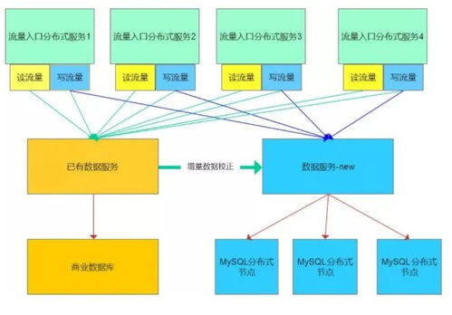 從“刪庫跑路”到主動防御 DBA如何構(gòu)建數(shù)據(jù)處理服務(wù)的責(zé)任與能力體系