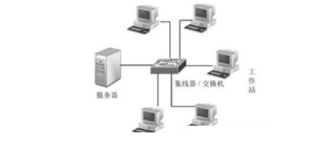 計算機網絡的六種常見拓撲結構及其應用